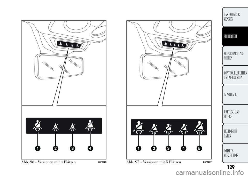 Lancia Ypsilon 2015 Betriebsanleitung (in German) Abb. 96 - Versionen mit 4 PlätzenL0F0225Abb. 97 - Versionen mit 5 PlätzenL0F0267
129
DAS FAHRZEUG
KENNEN
SICHERHEIT
MOTORSTART UND
FAHREN
KONTROLLLEUCHTEN
UND MELDUNGEN
IM NOTFALL
WARTUNG UND
PFLEGE Lancia Ypsilon 2015 Betriebsanleitung (in German) Abb. 96 - Versionen mit 4 PlätzenL0F0225Abb. 97 - Versionen mit 5 PlätzenL0F0267
129
DAS FAHRZEUG
KENNEN
SICHERHEIT
MOTORSTART UND
FAHREN
KONTROLLLEUCHTEN
UND MELDUNGEN
IM NOTFALL
WARTUNG UND
PFLEGE