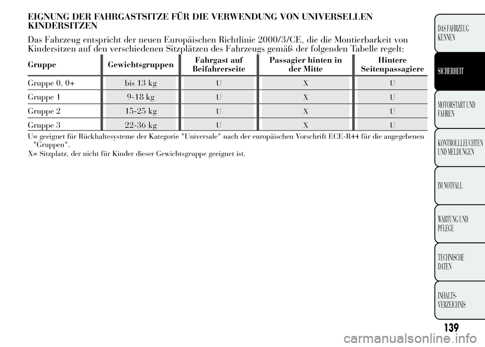 Lancia Ypsilon 2015 Betriebsanleitung (in German) EIGNUNG DER FAHRGASTSITZE FÜR DIE VERWENDUNG VON UNIVERSELLEN
KINDERSITZEN
Das Fahrzeug entspricht der neuen Europäischen Richtlinie 2000/3/CE, die die Montierbarkeit von
Kindersitzen auf den versch Lancia Ypsilon 2015 Betriebsanleitung (in German) EIGNUNG DER FAHRGASTSITZE FÜR DIE VERWENDUNG VON UNIVERSELLEN
KINDERSITZEN
Das Fahrzeug entspricht der neuen Europäischen Richtlinie 2000/3/CE, die die Montierbarkeit von
Kindersitzen auf den versch