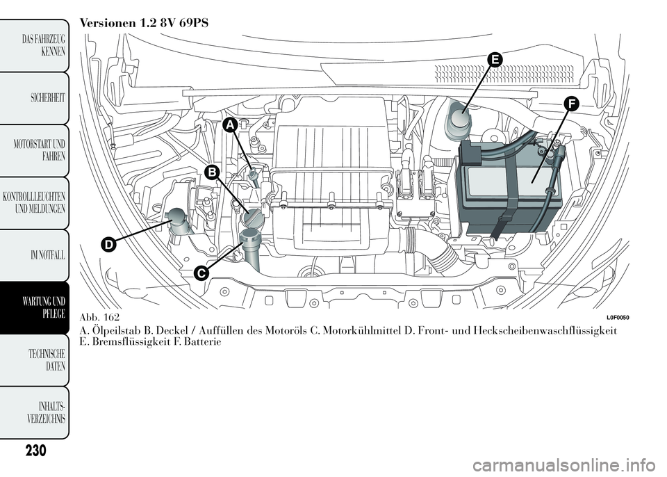 Lancia Ypsilon 2015 Betriebsanleitung (in German) Versionen 1.2 8V 69PS
A. Ölpeilstab B. Deckel / Auffüllen des Motoröls C. Motorkühlmittel D. Front- und Heckscheibenwaschflüssigkeit
E. Bremsflüssigkeit F. Batterie
Abb. 162L0F0050
230
DAS FAHRZ Lancia Ypsilon 2015 Betriebsanleitung (in German) Versionen 1.2 8V 69PS
A. Ölpeilstab B. Deckel / Auffüllen des Motoröls C. Motorkühlmittel D. Front- und Heckscheibenwaschflüssigkeit
E. Bremsflüssigkeit F. Batterie
Abb. 162L0F0050
230
DAS FAHRZ