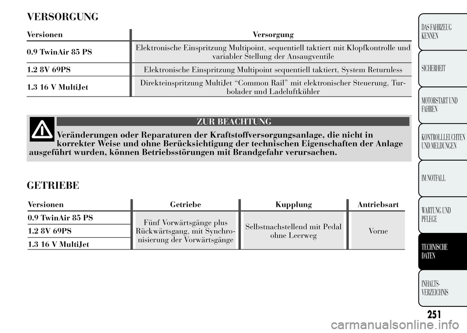 Lancia Ypsilon 2015 Betriebsanleitung (in German) VERSORGUNG
Versionen Versorgung
0.9 TwinAir 85 PSElektronische Einspritzung Multipoint, sequentiell taktiert mit Klopfkontrolle und
variabler Stellung der Ansaugventile
1.2 8V 69PSElektronische Einspr Lancia Ypsilon 2015 Betriebsanleitung (in German) VERSORGUNG
Versionen Versorgung
0.9 TwinAir 85 PSElektronische Einspritzung Multipoint, sequentiell taktiert mit Klopfkontrolle und
variabler Stellung der Ansaugventile
1.2 8V 69PSElektronische Einspr