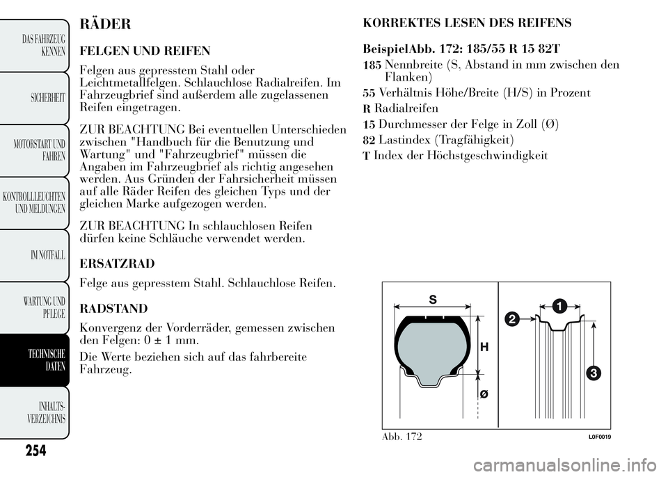 Lancia Ypsilon 2015 Betriebsanleitung (in German) RÄDER
FELGEN UND REIFEN
Felgen aus gepresstem Stahl oder
Leichtmetallfelgen. Schlauchlose Radialreifen. Im
Fahrzeugbrief sind außerdem alle zugelassenen
Reifen eingetragen.
ZUR BEACHTUNG Bei eventue Lancia Ypsilon 2015 Betriebsanleitung (in German) RÄDER
FELGEN UND REIFEN
Felgen aus gepresstem Stahl oder
Leichtmetallfelgen. Schlauchlose Radialreifen. Im
Fahrzeugbrief sind außerdem alle zugelassenen
Reifen eingetragen.
ZUR BEACHTUNG Bei eventue