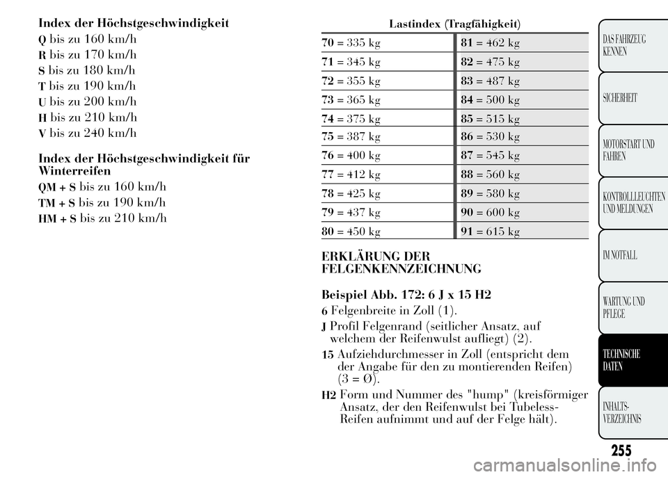 Lancia Ypsilon 2015 Betriebsanleitung (in German) Index der Höchstgeschwindigkeit
Qbis zu 160 km/h
Rbis zu 170 km/h
Sbis zu 180 km/h
Tbis zu 190 km/h
Ubis zu 200 km/h
Hbis zu 210 km/h
Vbis zu 240 km/h
Index der Höchstgeschwindigkeit für
Winterreif Lancia Ypsilon 2015 Betriebsanleitung (in German) Index der Höchstgeschwindigkeit
Qbis zu 160 km/h
Rbis zu 170 km/h
Sbis zu 180 km/h
Tbis zu 190 km/h
Ubis zu 200 km/h
Hbis zu 210 km/h
Vbis zu 240 km/h
Index der Höchstgeschwindigkeit für
Winterreif