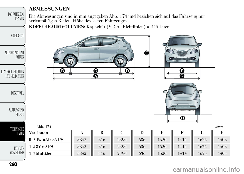 Lancia Ypsilon 2015 Betriebsanleitung (in German) ABMESSUNGEN
Die Abmessungen sind in mm angegeben Abb. 174 und beziehen sich auf das Fahrzeug mit
serienmäßigen Reifen. Höhe des leeren Fahrzeuges.
KOFFERRAUMVOLUMEN:Kapazität (V.D.A.-Richtlinien) Lancia Ypsilon 2015 Betriebsanleitung (in German) ABMESSUNGEN
Die Abmessungen sind in mm angegeben Abb. 174 und beziehen sich auf das Fahrzeug mit
serienmäßigen Reifen. Höhe des leeren Fahrzeuges.
KOFFERRAUMVOLUMEN:Kapazität (V.D.A.-Richtlinien)