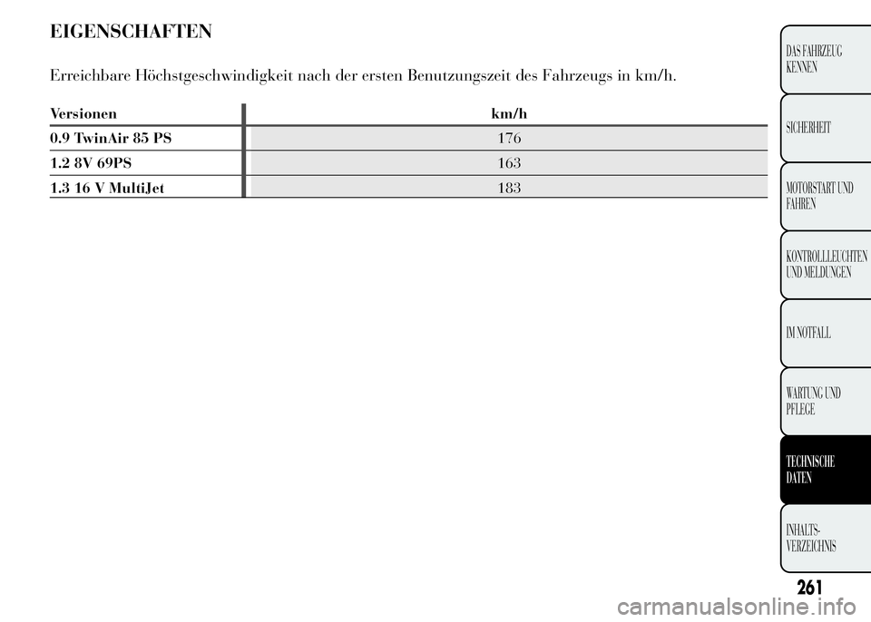 Lancia Ypsilon 2015 Betriebsanleitung (in German) EIGENSCHAFTEN
Erreichbare Höchstgeschwindigkeit nach der ersten Benutzungszeit des Fahrzeugs in km/h.
Versionen km/h
0.9 TwinAir 85 PS176
1.2 8V 69PS163
1.3 16 V MultiJet183
261
DAS FAHRZEUG
KENNEN
S Lancia Ypsilon 2015 Betriebsanleitung (in German) EIGENSCHAFTEN
Erreichbare Höchstgeschwindigkeit nach der ersten Benutzungszeit des Fahrzeugs in km/h.
Versionen km/h
0.9 TwinAir 85 PS176
1.2 8V 69PS163
1.3 16 V MultiJet183
261
DAS FAHRZEUG
KENNEN
S