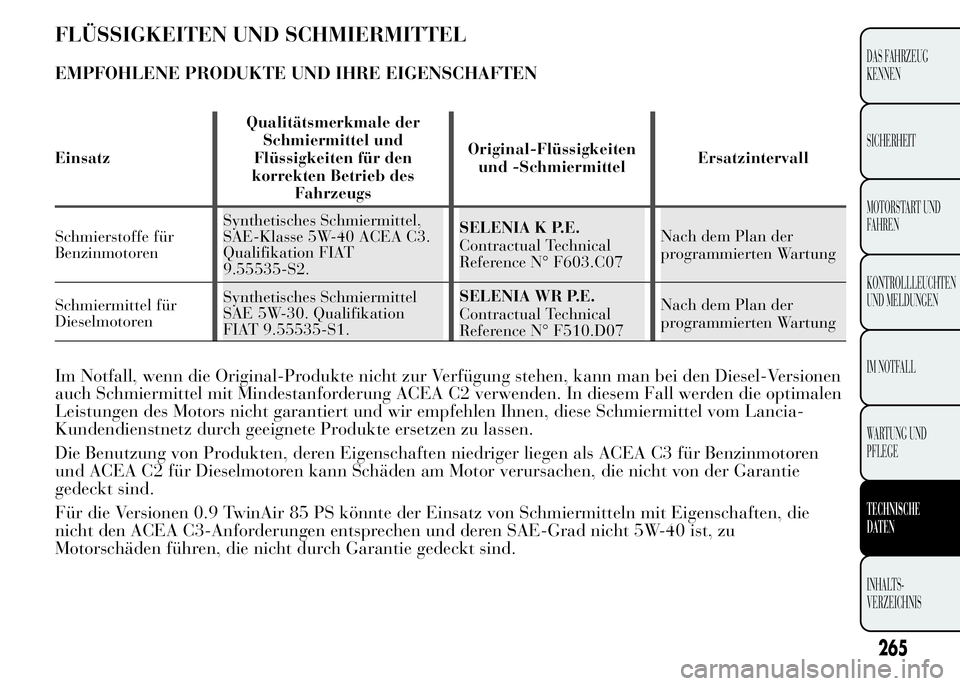 Lancia Ypsilon 2015 Betriebsanleitung (in German) FLÜSSIGKEITEN UND SCHMIERMITTEL
EMPFOHLENE PRODUKTE UND IHRE EIGENSCHAFTEN
EinsatzQualitätsmerkmale der
Schmiermittel und
Flüssigkeiten für den
korrekten Betrieb des
FahrzeugsOriginal-Flüssigkeit Lancia Ypsilon 2015 Betriebsanleitung (in German) FLÜSSIGKEITEN UND SCHMIERMITTEL
EMPFOHLENE PRODUKTE UND IHRE EIGENSCHAFTEN
EinsatzQualitätsmerkmale der
Schmiermittel und
Flüssigkeiten für den
korrekten Betrieb des
FahrzeugsOriginal-Flüssigkeit