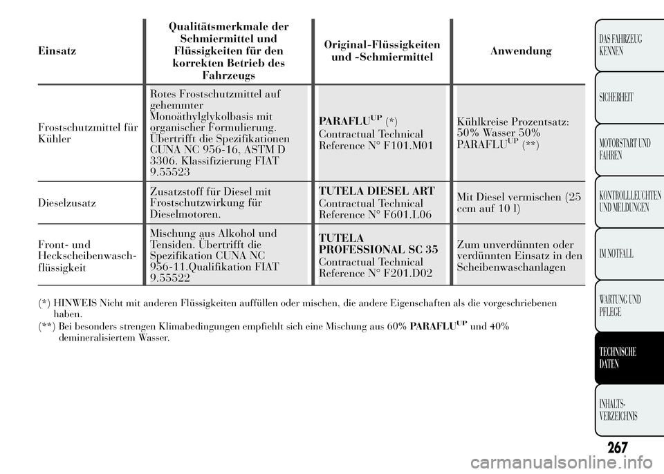 Lancia Ypsilon 2015  Betriebsanleitung (in German) EinsatzQualitätsmerkmale der
Schmiermittel und
Flüssigkeiten für den
korrekten Betrieb des
FahrzeugsOriginal-Flüssigkeiten
und -SchmiermittelAnwendung
Frostschutzmittel für
KühlerRotes Frostschu