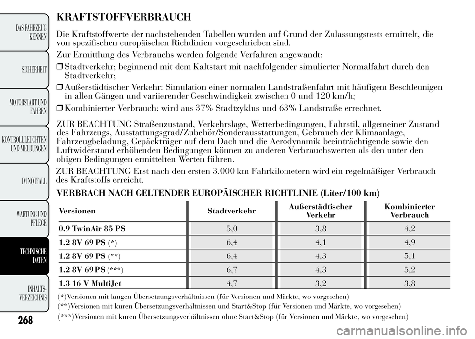 Lancia Ypsilon 2015  Betriebsanleitung (in German) KRAFTSTOFFVERBRAUCH
Die Kraftstoffwerte der nachstehenden Tabellen wurden auf Grund der Zulassungstests ermittelt, die
von spezifischen europäischen Richtlinien vorgeschrieben sind.
Zur Ermittlung de
