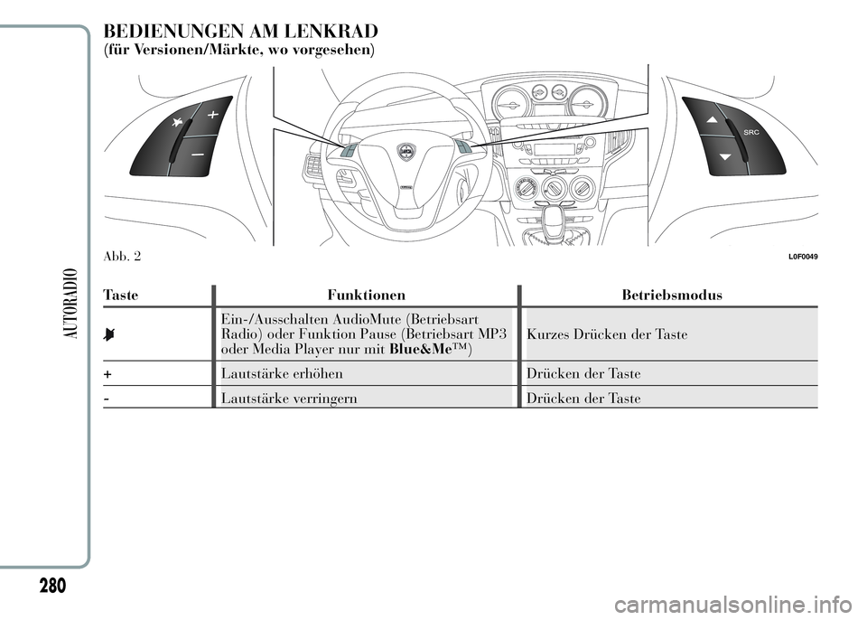 Lancia Ypsilon 2015  Betriebsanleitung (in German) BEDIENUNGEN AM LENKRAD
(für Versionen/Märkte, wo vorgesehen)
Taste Funktionen Betriebsmodus
Ein-/Ausschalten AudioMute (Betriebsart
Radio) oder Funktion Pause (Betriebsart MP3
oder Media Player nur 