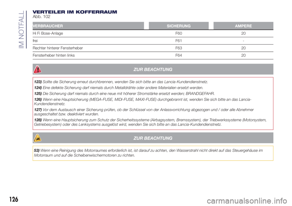 Lancia Ypsilon 2018  Betriebsanleitung (in German) VERTEILER IM KOFFERRAUM
Abb. 102
VERBRAUCHER SICHERUNG AMPERE
Hi Fi Bose-Anlage F60 20
freiF61 -
Rechter hinterer Fensterheber F63 20
Fensterheber hinten links F64 20
ZUR BEACHTUNG
123)Sollte die Sich