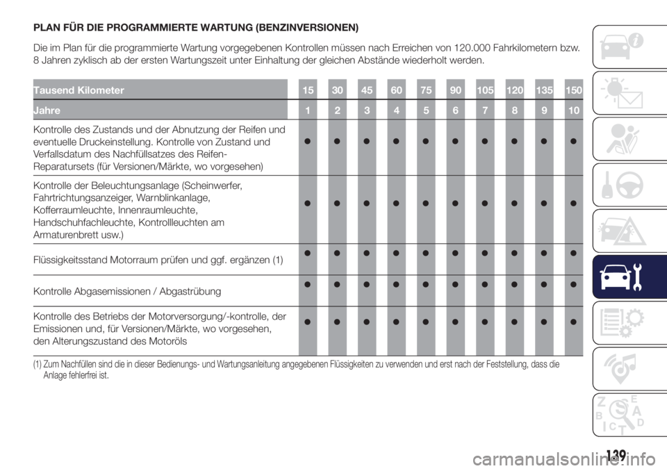 Lancia Ypsilon 2016  Betriebsanleitung (in German) PLAN FÜR DIE PROGRAMMIERTE WARTUNG (BENZINVERSIONEN)
Die im Plan für die programmierte Wartung vorgegebenen Kontrollen müssen nach Erreichen von 120.000 Fahrkilometern bzw.
8 Jahren zyklisch ab der