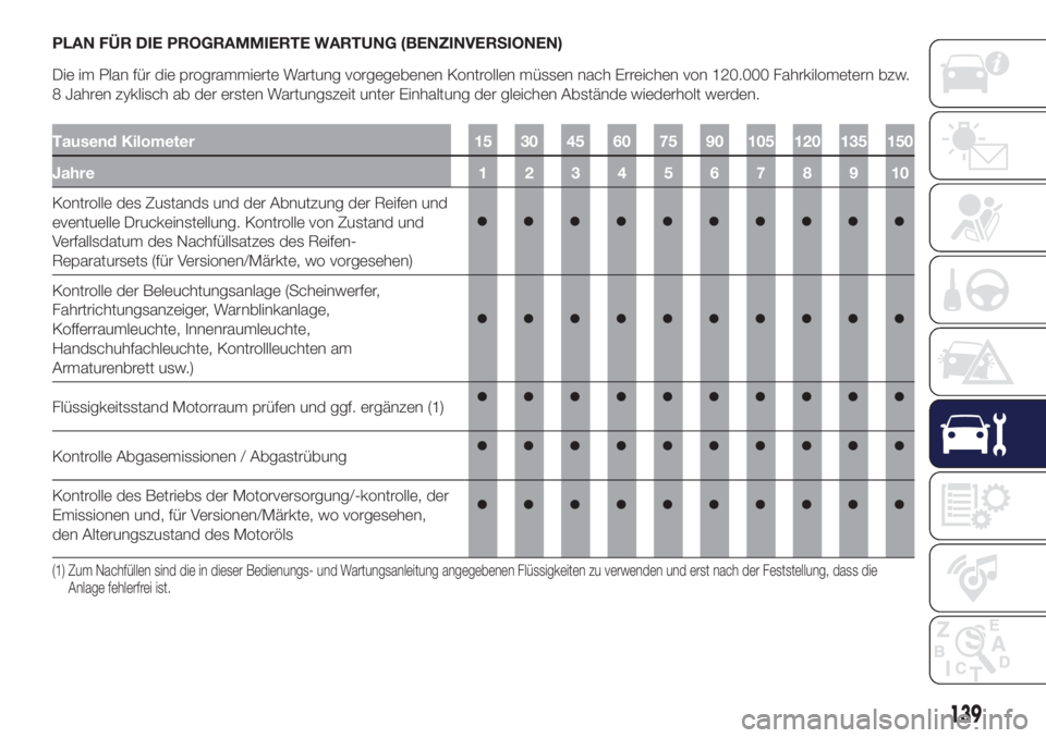 Lancia Ypsilon 2021  Betriebsanleitung (in German) PLAN FÜR DIE PROGRAMMIERTE WARTUNG (BENZINVERSIONEN)
Die im Plan für die programmierte Wartung vorgegebenen Kontrollen müssen nach Erreichen von 120.000 Fahrkilometern bzw.
8 Jahren zyklisch ab der