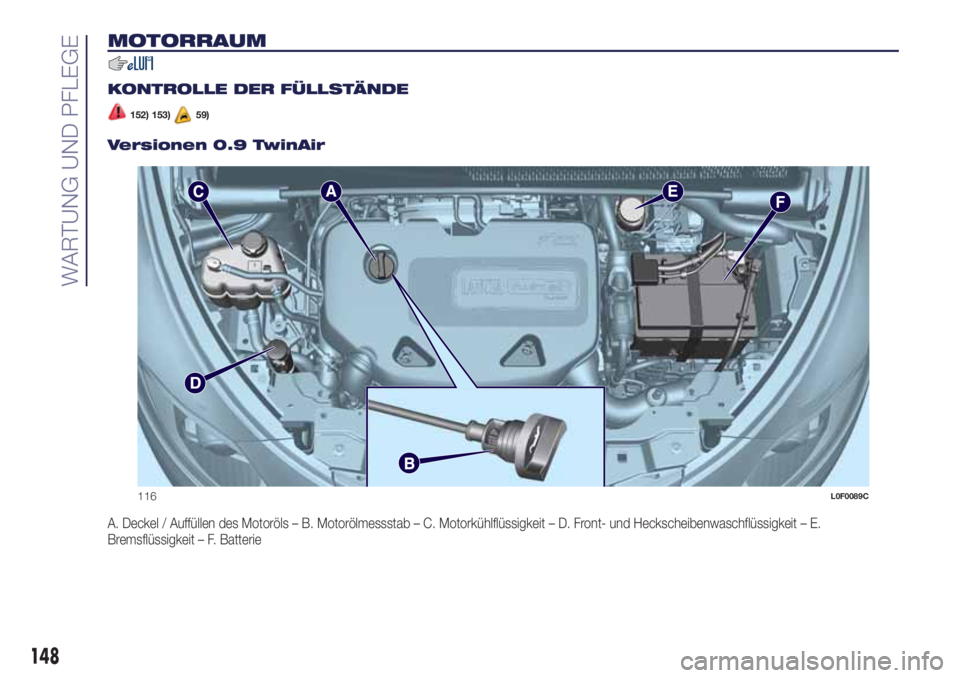 Lancia Ypsilon 2021  Betriebsanleitung (in German) MOTORRAUM
.
KONTROLLE DER FÜLLSTÄNDE
152) 153)59)
Versionen 0.9 TwinAir
A. Deckel / Auffüllen des Motoröls – B. Motorölmessstab – C. Motorkühlflüssigkeit – D. Front- und Heckscheibenwasch