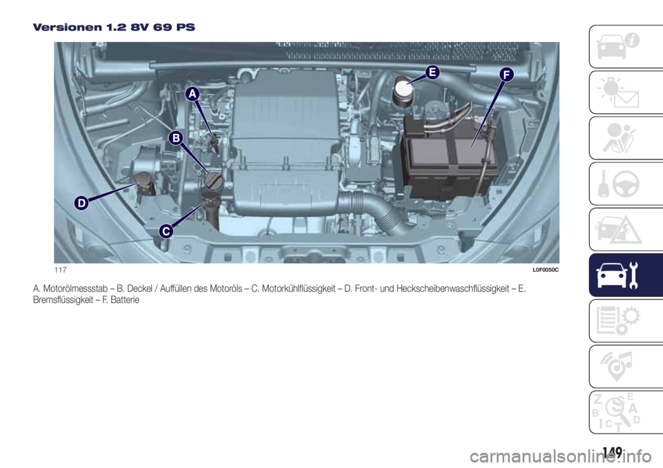 Lancia Ypsilon 2021  Betriebsanleitung (in German) Versionen 1.2 8V 69 PS
A. Motorölmessstab – B. Deckel / Auffüllen des Motoröls – C. Motorkühlflüssigkeit – D. Front- und Heckscheibenwaschflüssigkeit – E.
Bremsflüssigkeit – F. Batter