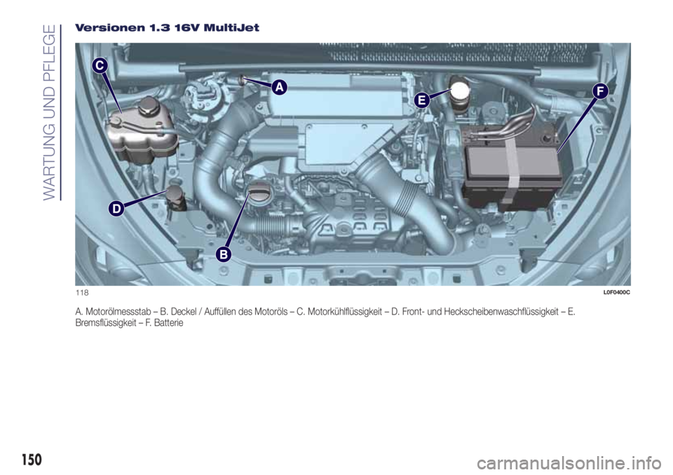 Lancia Ypsilon 2021  Betriebsanleitung (in German) Versionen 1.3 16V MultiJet
A. Motorölmessstab – B. Deckel / Auffüllen des Motoröls – C. Motorkühlflüssigkeit – D. Front- und Heckscheibenwaschflüssigkeit – E.
Bremsflüssigkeit – F. Ba