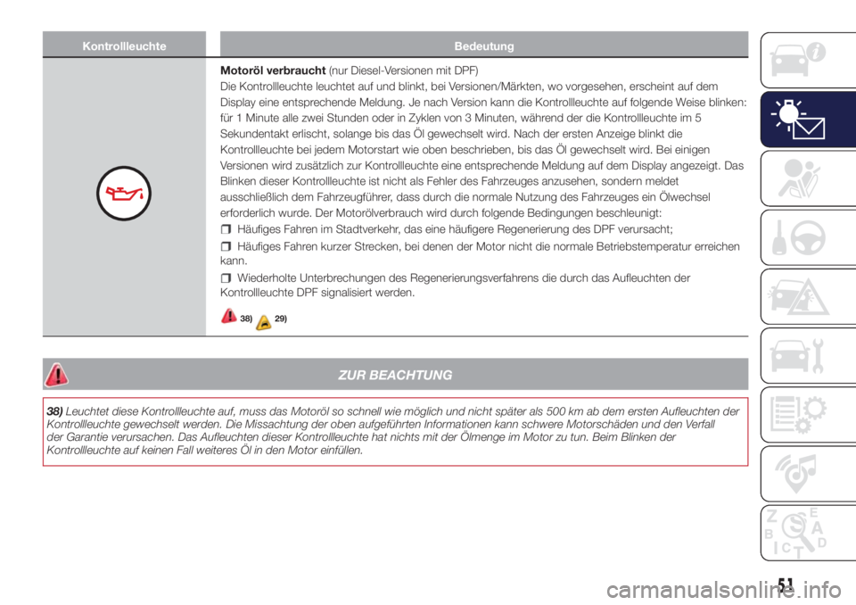 Lancia Ypsilon 2017  Betriebsanleitung (in German) Kontrollleuchte Bedeutung
Motoröl verbraucht(nur Diesel-Versionen mit DPF)
Die Kontrollleuchte leuchtet auf und blinkt, bei Versionen/Märkten, wo vorgesehen, erscheint auf dem
Display eine entsprech