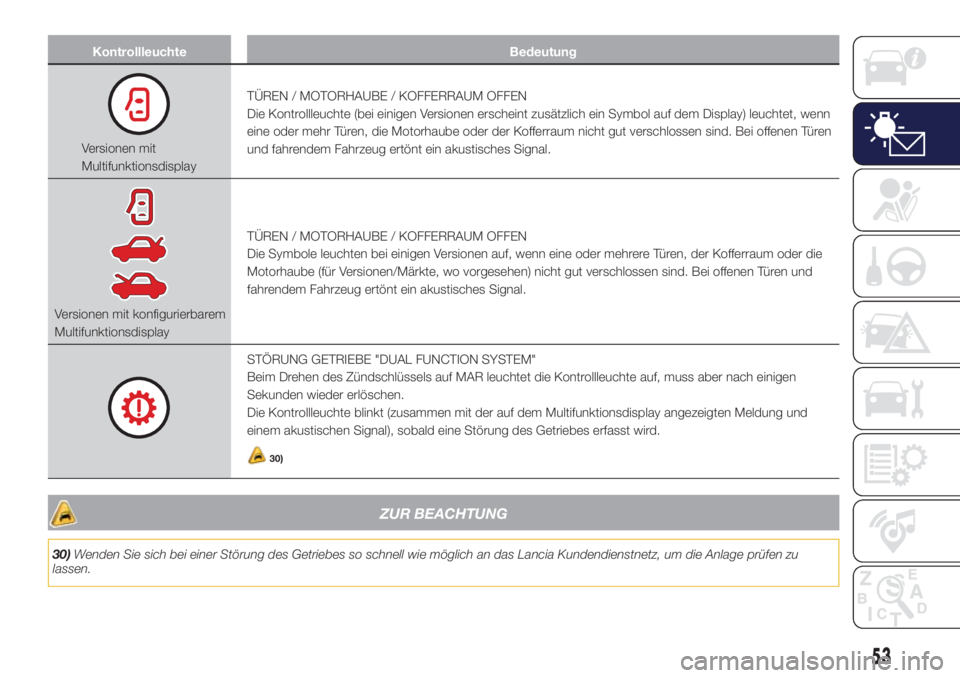 Lancia Ypsilon 2017  Betriebsanleitung (in German) Kontrollleuchte Bedeutung
Versionen mit
MultifunktionsdisplayTÜREN / MOTORHAUBE / KOFFERRAUM OFFEN
Die Kontrollleuchte (bei einigen Versionen erscheint zusätzlich ein Symbol auf dem Display) leuchte