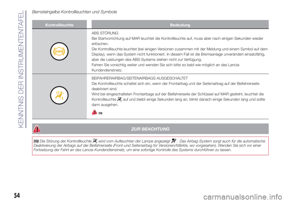 Lancia Ypsilon 2017  Betriebsanleitung (in German) Bernsteingelbe Kontrollleuchten und Symbole
Kontrollleuchte Bedeutung
ABS STÖRUNG
Bei Startvorrichtung auf MAR leuchtet die Kontrollleuchte auf, muss aber nach einigen Sekunden wieder
erlöschen.
Die