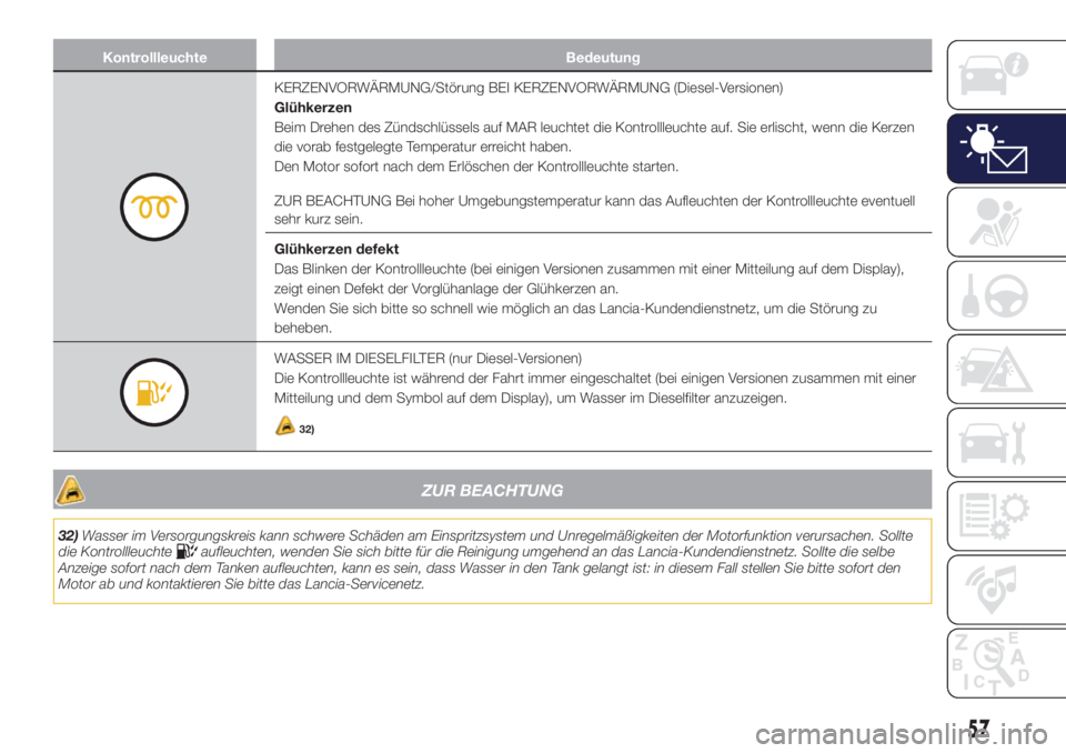 Lancia Ypsilon 2017  Betriebsanleitung (in German) Kontrollleuchte Bedeutung
KERZENVORWÄRMUNG/Störung BEI KERZENVORWÄRMUNG (Diesel-Versionen)
Glühkerzen
Beim Drehen des Zündschlüssels auf MAR leuchtet die Kontrollleuchte auf. Sie erlischt, wenn 