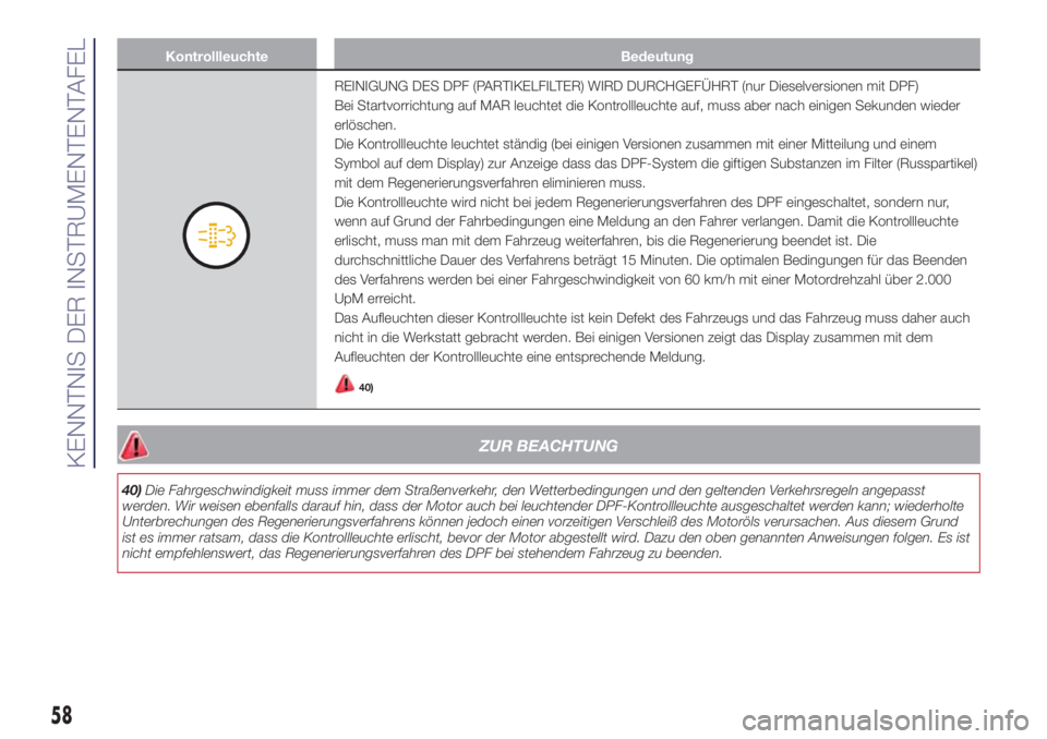 Lancia Ypsilon 2017  Betriebsanleitung (in German) Kontrollleuchte Bedeutung
REINIGUNG DES DPF (PARTIKELFILTER) WIRD DURCHGEFÜHRT (nur Dieselversionen mit DPF)
Bei Startvorrichtung auf MAR leuchtet die Kontrollleuchte auf, muss aber nach einigen Seku