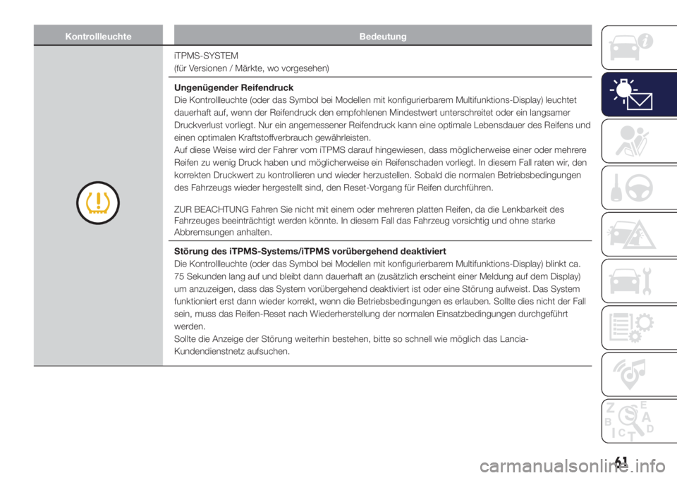 Lancia Ypsilon 2018  Betriebsanleitung (in German) Kontrollleuchte Bedeutung
iTPMS-SYSTEM
(für Versionen / Märkte, wo vorgesehen)
Ungenügender Reifendruck
Die Kontrollleuchte (oder das Symbol bei Modellen mit konfigurierbarem Multifunktions-Display