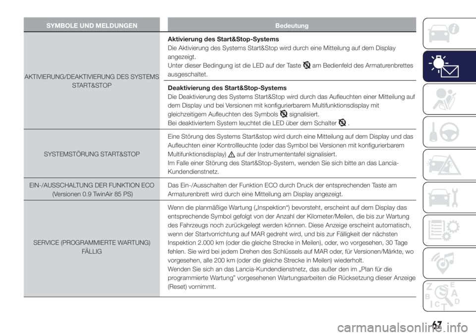 Lancia Ypsilon 2016  Betriebsanleitung (in German) SYMBOLE UND MELDUNGEN Bedeutung
AKTIVIERUNG/DEAKTIVIERUNG DES SYSTEMS
START&STOPAktivierung des Start&Stop-Systems
Die Aktivierung des Systems Start&Stop wird durch eine Mitteilung auf dem Display
ang