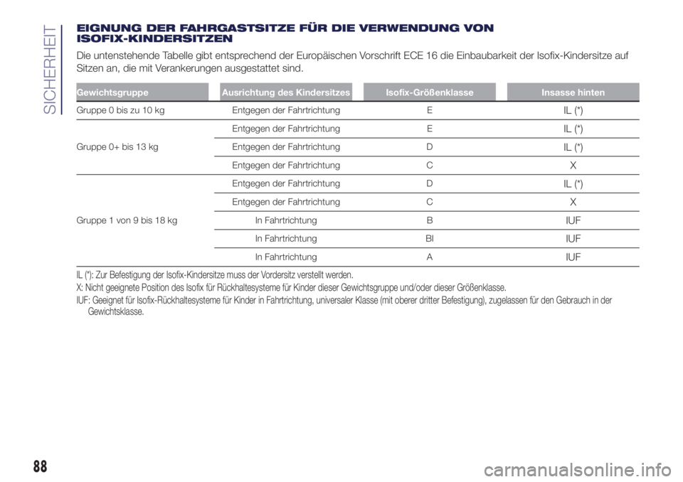 Lancia Ypsilon 2016  Betriebsanleitung (in German) EIGNUNG DER FAHRGASTSITZE FÜR DIE VERWENDUNG VON
ISOFIX-KINDERSITZEN
Die untenstehende Tabelle gibt entsprechend der Europäischen Vorschrift ECE 16 die Einbaubarkeit der Isofix-Kindersitze auf
Sitze