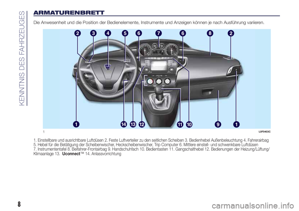 Lancia Ypsilon 2017  Betriebsanleitung (in German) ARMATURENBRETT
Die Anwesenheit und die Position der Bedienelemente, Instrumente und Anzeigen können je nach Ausführung variieren.
1. Einstellbare und ausrichtbare Luftdüsen 2. Feste Luftverteiler z