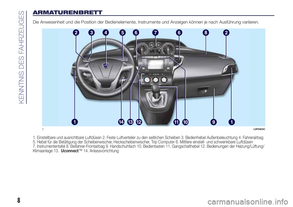 Lancia Ypsilon 2017 Betriebsanleitung (in German) ARMATURENBRETT
Die Anwesenheit und die Position der Bedienelemente, Instrumente und Anzeigen können je nach Ausführung variieren.
1. Einstellbare und ausrichtbare Luftdüsen 2. Feste Luftverteiler z Lancia Ypsilon 2017 Betriebsanleitung (in German) ARMATURENBRETT
Die Anwesenheit und die Position der Bedienelemente, Instrumente und Anzeigen können je nach Ausführung variieren.
1. Einstellbare und ausrichtbare Luftdüsen 2. Feste Luftverteiler z