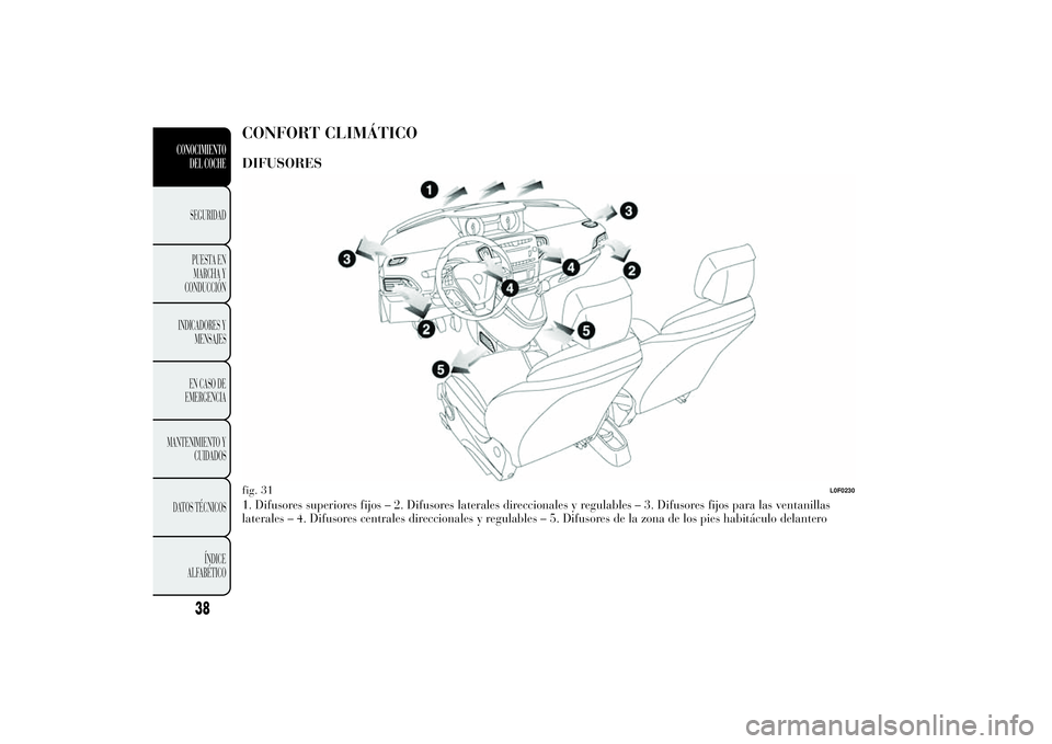 Lancia Ypsilon 2011 Manual de Empleo y Cuidado (in Spanish) CONFORT CLIMÁTICODIFUSORES1. Difusores superiores fijos – 2. Difusores laterales direccionales y regulables – 3. Difusores fijos para las ventanillas
laterales – 4. Difusores centrales direccio Lancia Ypsilon 2011 Manual de Empleo y Cuidado (in Spanish) CONFORT CLIMÁTICODIFUSORES1. Difusores superiores fijos – 2. Difusores laterales direccionales y regulables – 3. Difusores fijos para las ventanillas
laterales – 4. Difusores centrales direccio