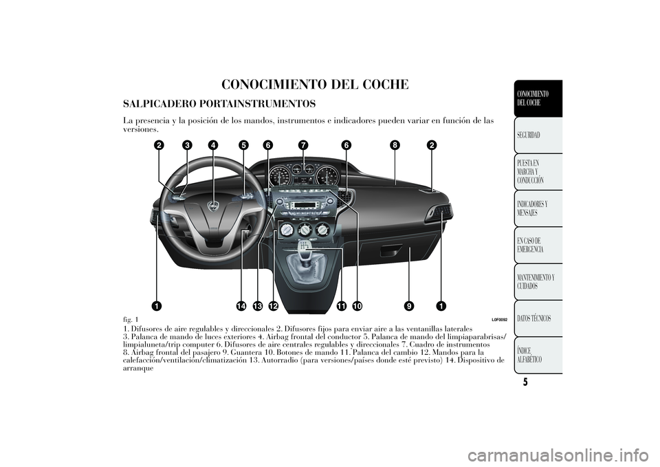 Lancia Ypsilon 2011  Manual de Empleo y Cuidado (in Spanish) CONOCIMIENTO DEL COCHE
SALPICADERO PORTAINSTRUMENTOSLa presencia y la posición de los mandos, instrumentos e indicadores pueden variar en función de las
versiones.1. Difusores de aire regulables y d