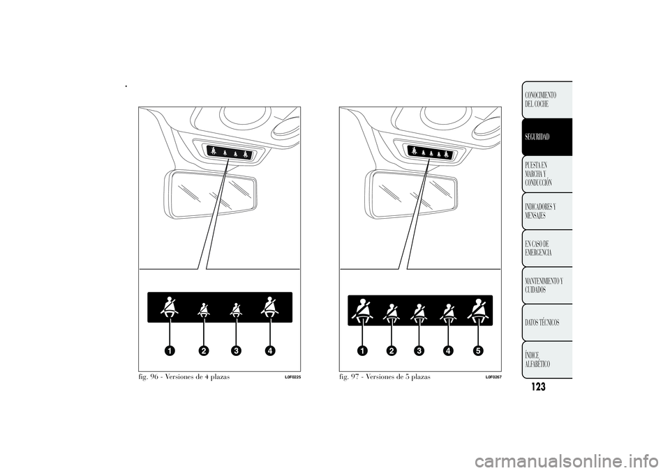 Lancia Ypsilon 2012 Manual de Empleo y Cuidado (in Spanish) .
fig. 96 - Versiones de 4 plazas
L0F0225
fig. 97 - Versiones de 5 plazas
L0F0267
123CONOCIMIENTO
DEL COCHESEGURIDADPUESTA EN
MARCHA Y
CONDUCCIÓN
INDICADORES Y
MENSAJES
EN CASO DE
EMERGENCIA
MANTENIM Lancia Ypsilon 2012 Manual de Empleo y Cuidado (in Spanish) .
fig. 96 - Versiones de 4 plazas
L0F0225
fig. 97 - Versiones de 5 plazas
L0F0267
123CONOCIMIENTO
DEL COCHESEGURIDADPUESTA EN
MARCHA Y
CONDUCCIÓN
INDICADORES Y
MENSAJES
EN CASO DE
EMERGENCIA
MANTENIM