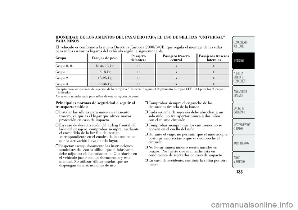 Lancia Ypsilon 2012 Manual de Empleo y Cuidado (in Spanish) IDONEIDAD DE LOS ASIENTOS DEL PASAJERO PARA EL USO DE SILLITAS "UNIVERSAL"
PARA NIÑOS
El vehículo es conforme a la nueva Directiva Europea 2000/3/CE, que regula el montaje de las sillas
para Lancia Ypsilon 2012 Manual de Empleo y Cuidado (in Spanish) IDONEIDAD DE LOS ASIENTOS DEL PASAJERO PARA EL USO DE SILLITAS "UNIVERSAL"
PARA NIÑOS
El vehículo es conforme a la nueva Directiva Europea 2000/3/CE, que regula el montaje de las sillas
para