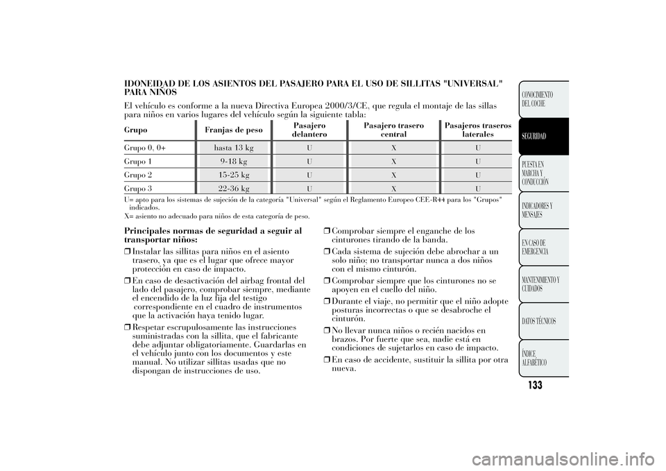 Lancia Ypsilon 2012  Manual de Empleo y Cuidado (in Spanish) IDONEIDAD DE LOS ASIENTOS DEL PASAJERO PARA EL USO DE SILLITAS "UNIVERSAL"
PARA NIÑOS
El vehículo es conforme a la nueva Directiva Europea 2000/3/CE, que regula el montaje de las sillas
para