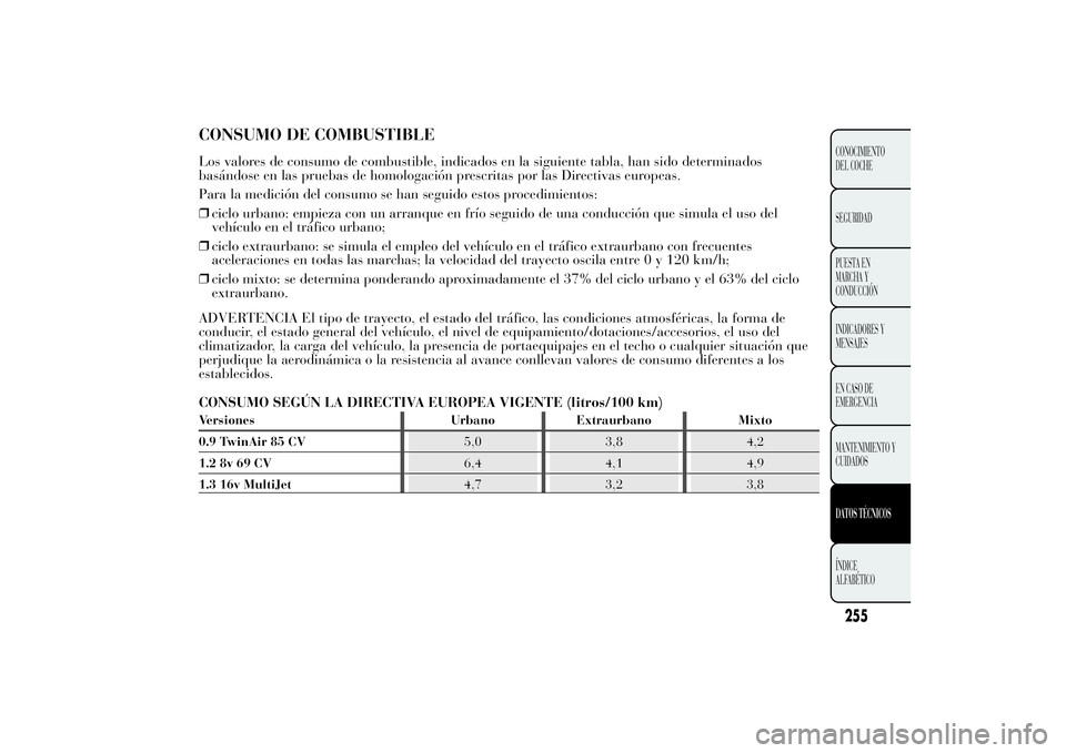 Lancia Ypsilon 2012 Manual de Empleo y Cuidado (in Spanish) CONSUMO DE COMBUSTIBLELos valores de consumo de combustible, indicados en la siguiente tabla, han sido determinados
basándose en las pruebas de homologación prescritas por las Directivas europeas.
P Lancia Ypsilon 2012 Manual de Empleo y Cuidado (in Spanish) CONSUMO DE COMBUSTIBLELos valores de consumo de combustible, indicados en la siguiente tabla, han sido determinados
basándose en las pruebas de homologación prescritas por las Directivas europeas.
P