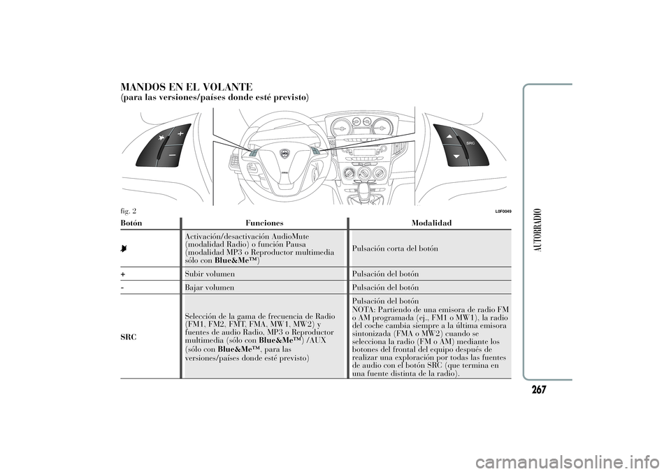 Lancia Ypsilon 2012 Manual de Empleo y Cuidado (in Spanish) MANDOS EN EL VOLANTE(para las versiones/países donde esté previsto)Botón Funciones Modalidad
Activación/desactivación AudioMute
(modalidad Radio) o función Pausa
(modalidad MP3 o Reproductor mul Lancia Ypsilon 2012 Manual de Empleo y Cuidado (in Spanish) MANDOS EN EL VOLANTE(para las versiones/países donde esté previsto)Botón Funciones Modalidad
Activación/desactivación AudioMute
(modalidad Radio) o función Pausa
(modalidad MP3 o Reproductor mul