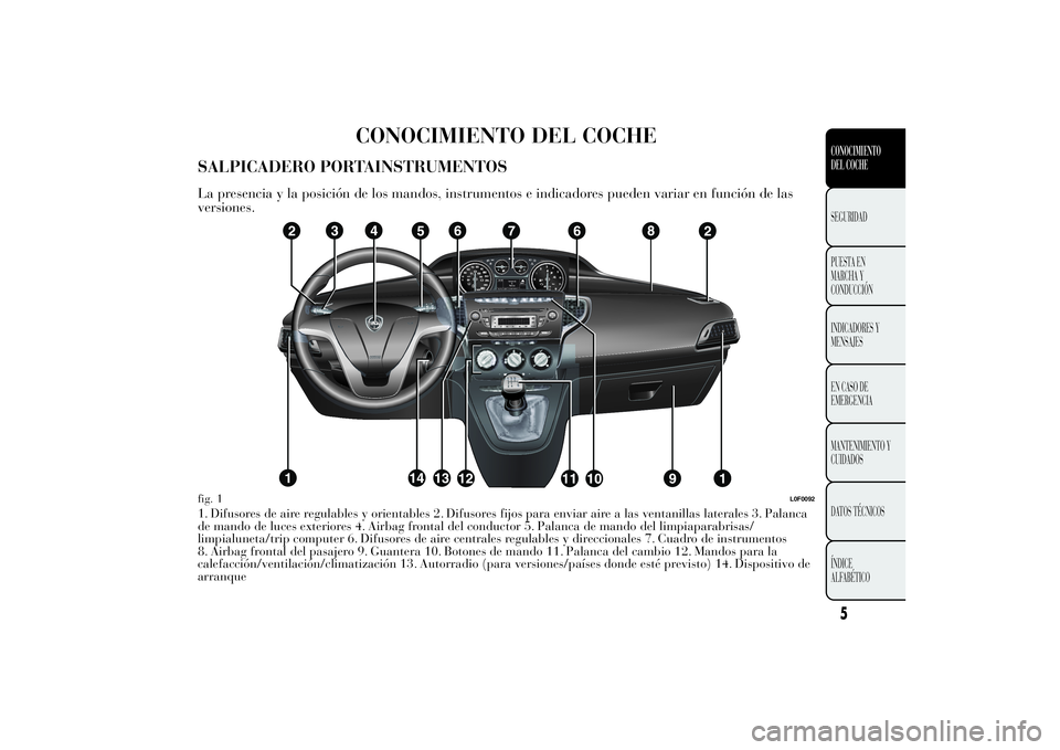Lancia Ypsilon 2012  Manual de Empleo y Cuidado (in Spanish) CONOCIMIENTO DEL COCHE
SALPICADERO PORTAINSTRUMENTOSLa presencia y la posición de los mandos, instrumentos e indicadores pueden variar en función de las
versiones.1. Difusores de aire regulables y o