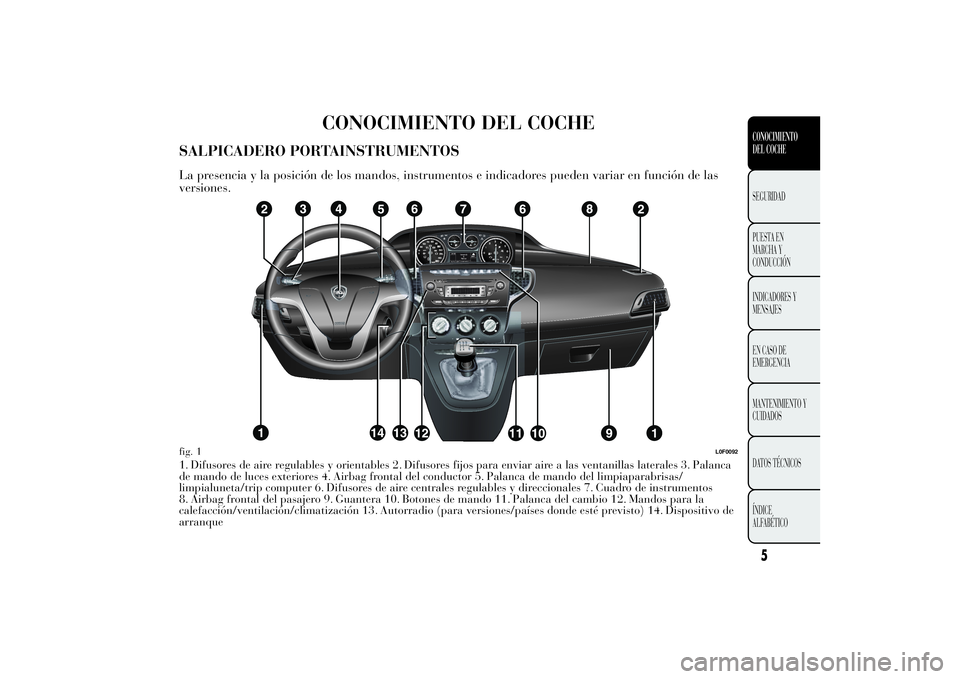 Lancia Ypsilon 2012 Manual de Empleo y Cuidado (in Spanish) CONOCIMIENTO DEL COCHE
SALPICADERO PORTAINSTRUMENTOSLa presencia y la posición de los mandos, instrumentos e indicadores pueden variar en función de las
versiones.1. Difusores de aire regulables y o Lancia Ypsilon 2012 Manual de Empleo y Cuidado (in Spanish) CONOCIMIENTO DEL COCHE
SALPICADERO PORTAINSTRUMENTOSLa presencia y la posición de los mandos, instrumentos e indicadores pueden variar en función de las
versiones.1. Difusores de aire regulables y o
