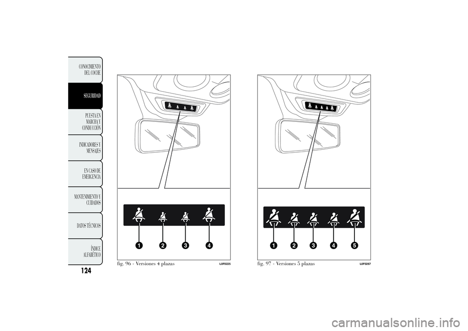 Lancia Ypsilon 2013 Manual de Empleo y Cuidado (in Spanish) fig. 96 - Versiones 4 plazas
L0F0225
fig. 97 - Versiones 5 plazas
L0F0267
124CONOCIMIENTO
DEL COCHESEGURIDADPUESTA EN
MARCHA Y
CONDUCCIÓN
INDICADORES Y
MENSAJES
EN CASO DE
EMERGENCIA
MANTENIMIENTO Y
Lancia Ypsilon 2013 Manual de Empleo y Cuidado (in Spanish) fig. 96 - Versiones 4 plazas
L0F0225
fig. 97 - Versiones 5 plazas
L0F0267
124CONOCIMIENTO
DEL COCHESEGURIDADPUESTA EN
MARCHA Y
CONDUCCIÓN
INDICADORES Y
MENSAJES
EN CASO DE
EMERGENCIA
MANTENIMIENTO Y