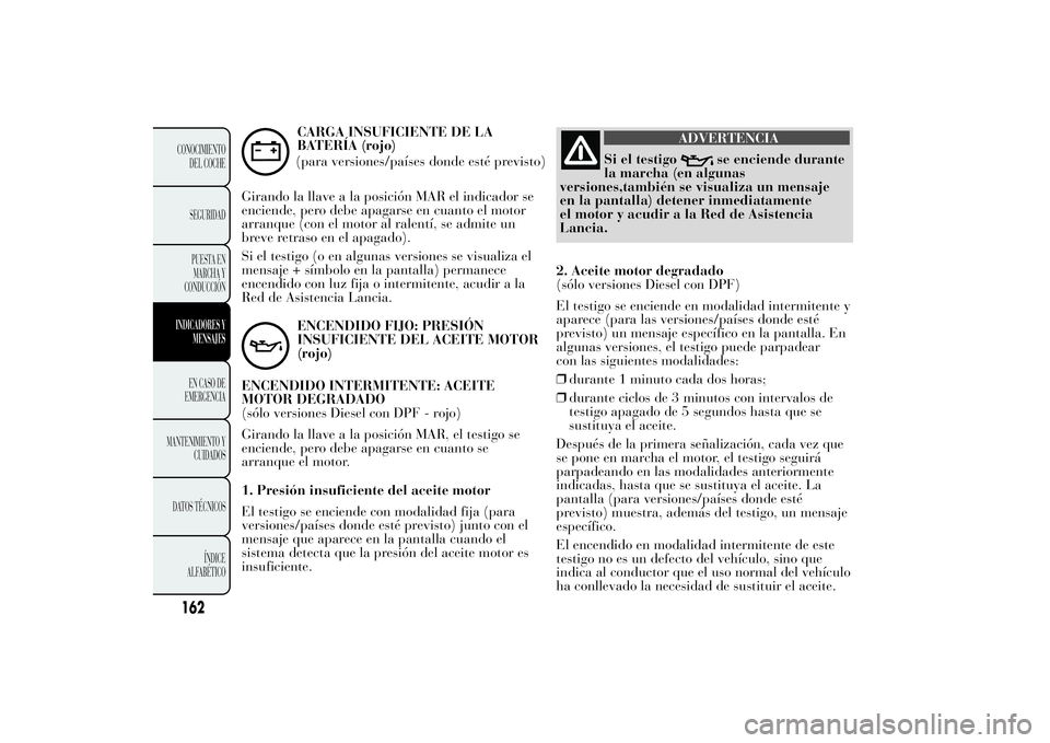 Lancia Ypsilon 2014 Manual de Empleo y Cuidado (in Spanish) CARGA INSUFICIENTE DE LA
BATERÍA (rojo)
(para versiones/países donde esté previsto)
Girando la llave a la posición MAR el indicador se
enciende, pero debe apagarse en cuanto el motor
arranque (con Lancia Ypsilon 2014 Manual de Empleo y Cuidado (in Spanish) CARGA INSUFICIENTE DE LA
BATERÍA (rojo)
(para versiones/países donde esté previsto)
Girando la llave a la posición MAR el indicador se
enciende, pero debe apagarse en cuanto el motor
arranque (con