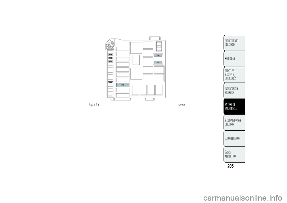 Lancia Ypsilon 2014 Manual de Empleo y Cuidado (in Spanish) fig. 154
L0F0249
205CONOCIMIENTO
DEL COCHE
SEGURIDAD
PUESTA EN
MARCHA Y
CONDUCCIÓN
INDICADORES Y
MENSAJESEN CASO DE
EMERGENCIAMANTENIMIENTO Y
CUIDADOS
DATOS TÉCNICOS
ÍNDICE
ALFABÉTICO Lancia Ypsilon 2014 Manual de Empleo y Cuidado (in Spanish) fig. 154
L0F0249
205CONOCIMIENTO
DEL COCHE
SEGURIDAD
PUESTA EN
MARCHA Y
CONDUCCIÓN
INDICADORES Y
MENSAJESEN CASO DE
EMERGENCIAMANTENIMIENTO Y
CUIDADOS
DATOS TÉCNICOS
ÍNDICE
ALFABÉTICO