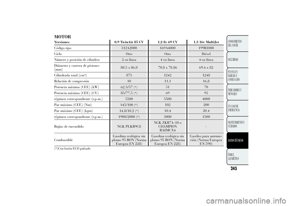 Lancia Ypsilon 2014 Manual de Empleo y Cuidado (in Spanish) MOTORVersiones 0.9 TwinAir 85 CV 1.2 8v 69 CV 1.3 16v MultiJet
Código tipo 312A2000 169A4000 199B1000
Ciclo Otto Otto Diésel
Número y posición de cilindros 2 en línea 4 en línea 4 en línea
Diá Lancia Ypsilon 2014 Manual de Empleo y Cuidado (in Spanish) MOTORVersiones 0.9 TwinAir 85 CV 1.2 8v 69 CV 1.3 16v MultiJet
Código tipo 312A2000 169A4000 199B1000
Ciclo Otto Otto Diésel
Número y posición de cilindros 2 en línea 4 en línea 4 en línea
Diá