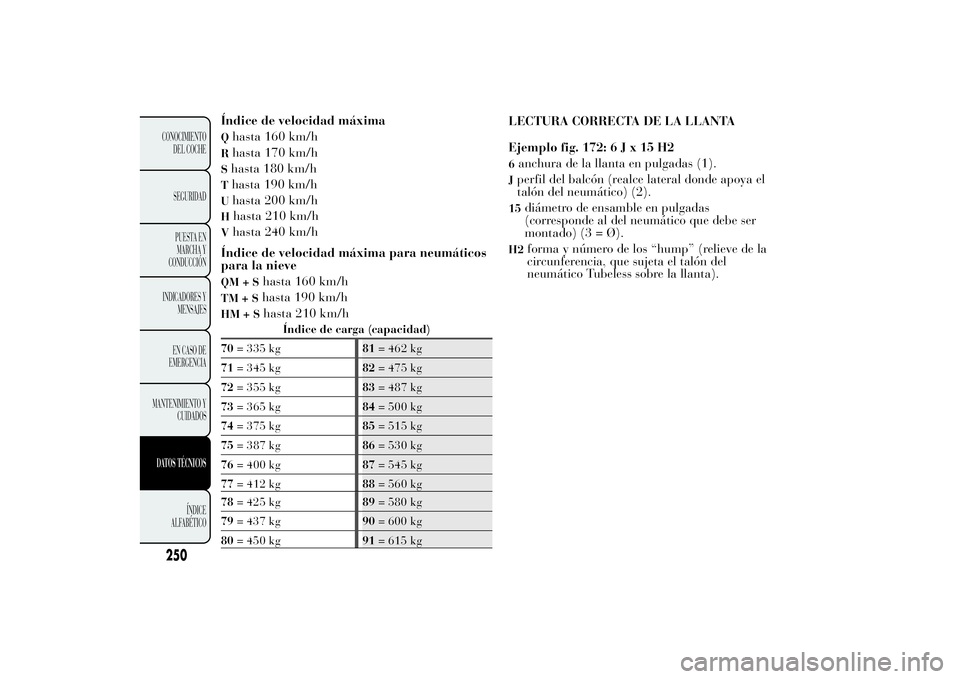 Lancia Ypsilon 2014  Manual de Empleo y Cuidado (in Spanish) H
hasta 210 km/h
V
hasta 240 km/h
Índice de velocidad máxima para neumáticos
para la nieve
QM+S
hasta 160 km/h
TM+S
hasta 190 km/h
HM+S
hasta 210 km/h
Índice de carga (capacidad)
70= 335 kg81= 462