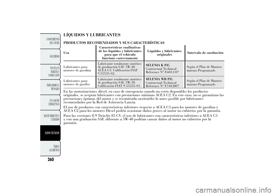 Lancia Ypsilon 2014 Manual de Empleo y Cuidado (in Spanish) LÍQUIDOS Y LUBRICANTESPRODUCTOS RECOMENDADOS Y SUS CARACTERÍSTICASUsoCaracterísticas cualitativas
de los líquidos y lubricantes
para que el vehículo
funcione correctamenteLíquidos y lubricantes
Lancia Ypsilon 2014 Manual de Empleo y Cuidado (in Spanish) LÍQUIDOS Y LUBRICANTESPRODUCTOS RECOMENDADOS Y SUS CARACTERÍSTICASUsoCaracterísticas cualitativas
de los líquidos y lubricantes
para que el vehículo
funcione correctamenteLíquidos y lubricantes