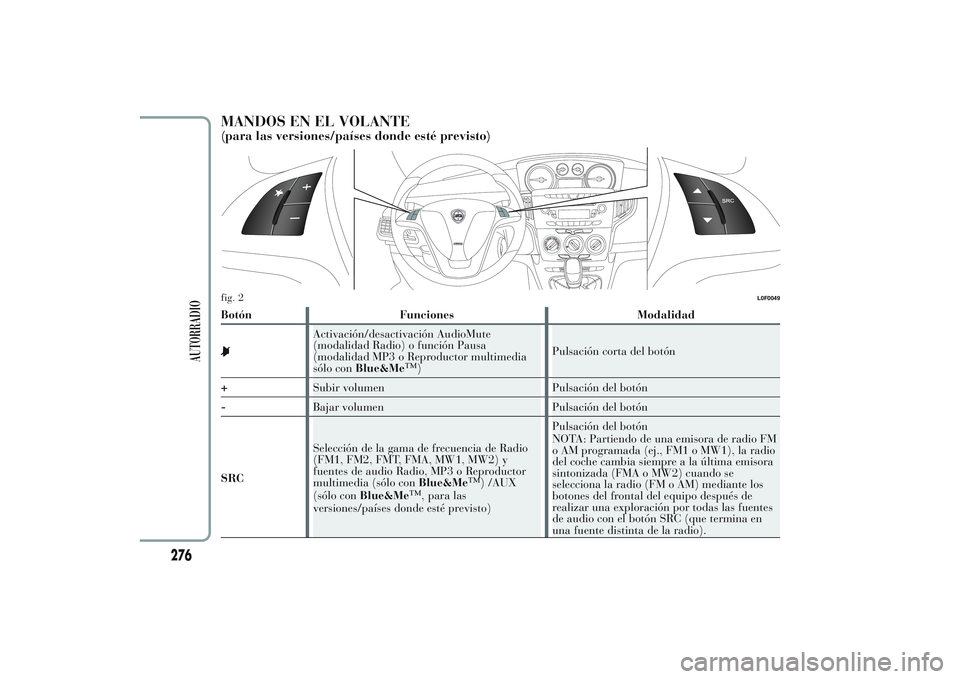 Lancia Ypsilon 2013  Manual de Empleo y Cuidado (in Spanish) MANDOS EN EL VOLANTE(para las versiones/países donde esté previsto)Botón Funciones Modalidad
Activación/desactivación AudioMute
(modalidad Radio) o función Pausa
(modalidad MP3 o Reproductor mul