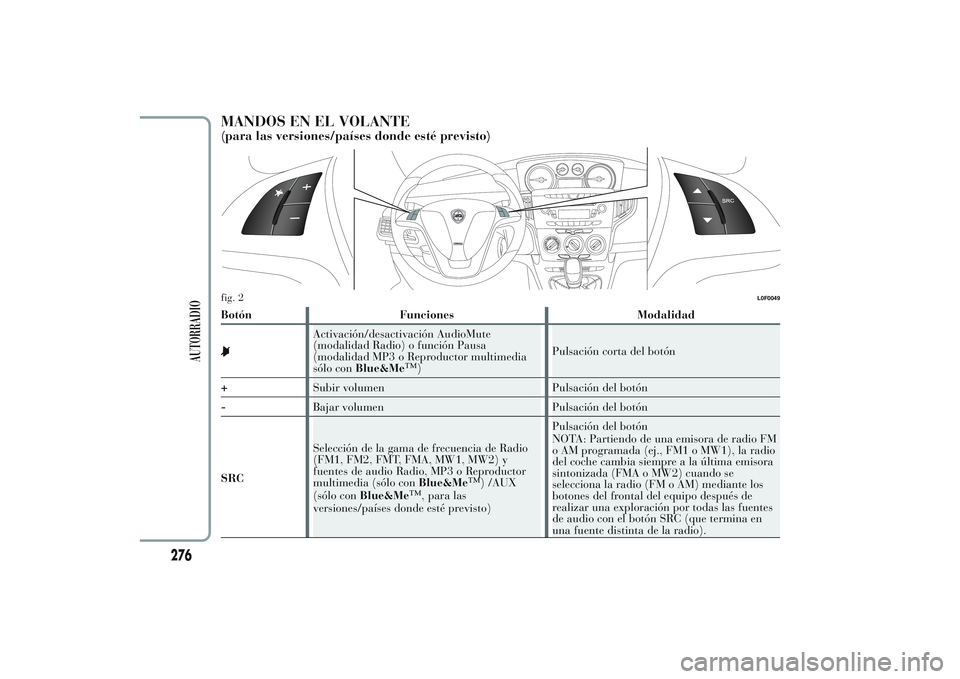 Lancia Ypsilon 2014 Manual de Empleo y Cuidado (in Spanish) MANDOS EN EL VOLANTE(para las versiones/países donde esté previsto)Botón Funciones Modalidad
Activación/desactivación AudioMute
(modalidad Radio) o función Pausa
(modalidad MP3 o Reproductor mul Lancia Ypsilon 2014 Manual de Empleo y Cuidado (in Spanish) MANDOS EN EL VOLANTE(para las versiones/países donde esté previsto)Botón Funciones Modalidad
Activación/desactivación AudioMute
(modalidad Radio) o función Pausa
(modalidad MP3 o Reproductor mul