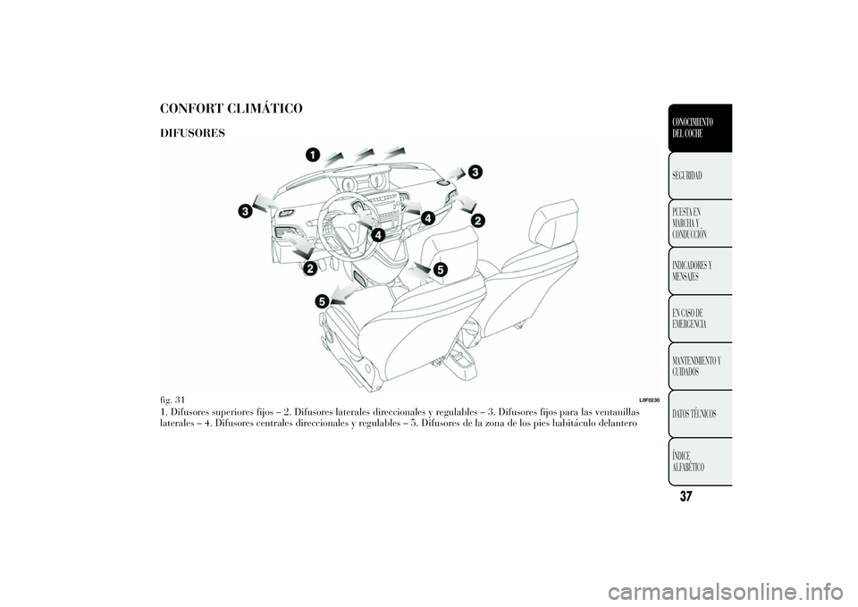 Lancia Ypsilon 2013  Manual de Empleo y Cuidado (in Spanish) CONFORT CLIMÁTICODIFUSORES1. Difusores superiores fijos – 2. Difusores laterales direccionales y regulables – 3. Difusores fijos para las ventanillas
laterales – 4. Difusores centrales direccio