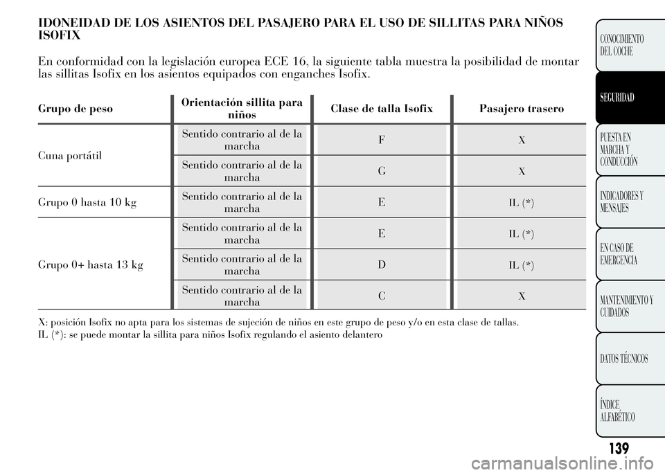 Lancia Ypsilon 2015  Manual de Empleo y Cuidado (in Spanish) IDONEIDAD DE LOS ASIENTOS DEL PASAJERO PARA EL USO DE SILLITAS PARA NIÑOS
ISOFIX
En conformidad con la legislación europea ECE 16, la siguiente tabla muestra la posibilidad de montar
las sillitas Is