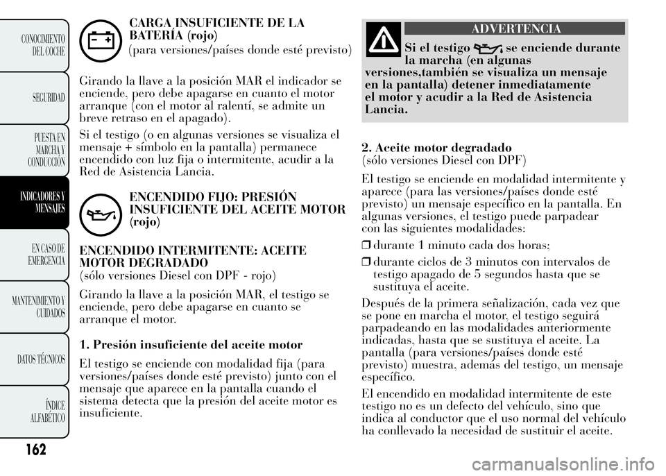 Lancia Ypsilon 2015  Manual de Empleo y Cuidado (in Spanish) CARGA INSUFICIENTE DE LA
BATERÍA (rojo)
(para versiones/países donde esté previsto)
Girando la llave a la posición MAR el indicador se
enciende, pero debe apagarse en cuanto el motor
arranque (con
