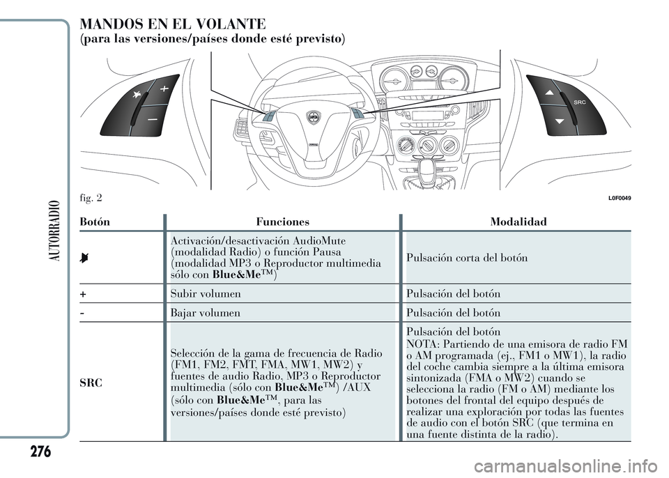 Lancia Ypsilon 2015  Manual de Empleo y Cuidado (in Spanish) MANDOS EN EL VOLANTE
(para las versiones/países donde esté previsto)
Botón Funciones Modalidad
Activación/desactivación AudioMute
(modalidad Radio) o función Pausa
(modalidad MP3 o Reproductor m