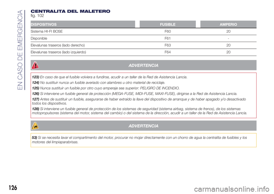 Lancia Ypsilon 2016  Manual de Empleo y Cuidado (in Spanish) CENTRALITA DEL MALETERO
fig. 102
DISPOSITIVOS FUSIBLE AMPERIO
Sistema HI-FI BOSE F60 20
Disponible F61 -
Elevalunas traseros (lado derecho) F63 20
Elevalunas traseros (lado izquierdo) F64 20
ADVERTENC